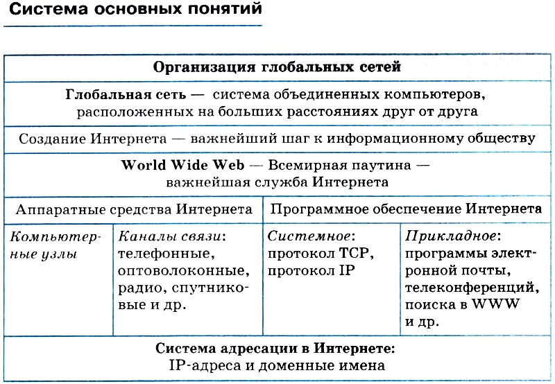 Практическое задание по теме Программное обеспечение локальных и глобальных сетей 